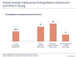 Grafik (Foto: IfD Allensbach) Grafik (Foto: IfD Allensbach)
