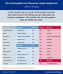 Grafik (Foto: Bertelsmann Stiftung) Grafik (Foto: Bertelsmann Stiftung)