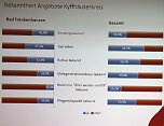 Seniorenbefragung im Kyffh&auml;userkreis (Foto: Landratsamt Kyffh&auml;userkreis)