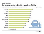 Grafik (Foto: ADAC) Grafik (Foto: ADAC)