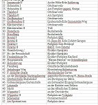 Aktion Saubere Stadt 2018 (Foto: Stadt Sondershausen) Aktion Saubere Stadt 2018 (Foto: Stadt Sondershausen)