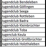 Vergabe von Fördermitteln (Foto: Landratsamt Kyffhäuserkreis) Vergabe von Fördermitteln (Foto: Landratsamt Kyffhäuserkreis)