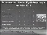 Verkehrsunfallstatistik f&uuml;r 2017 (Foto: Polizei)