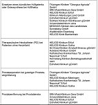 18 Kliniken aus Th&uuml;ringen mit Top-Note (Foto: AOK)