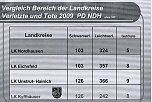 Unfallbericht 2009 (Foto: Polizeiinspektion Kyffh&auml;user)