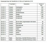 Salzbelastung Unstrut-Wipper (Foto: Verein VSR-Gewässerschutz e.V.) Salzbelastung Unstrut-Wipper (Foto: Verein VSR-Gewässerschutz e.V.)