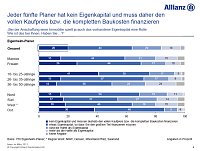 Bild: Studie