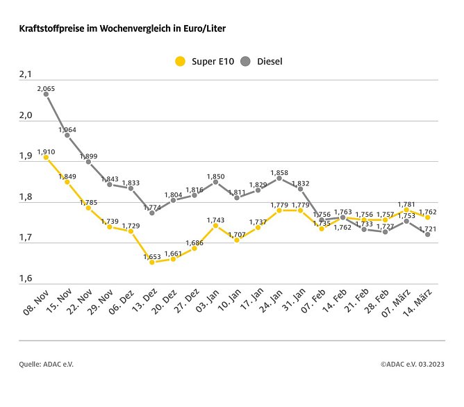Umzug der Hausmänner Bild: Umzug der Hausmänner