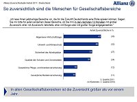 Bild: Grafiken zur Studie