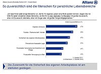 Bild: Grafiken zur Studie