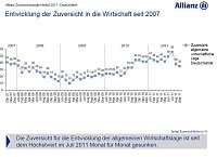 Bild: Grafiken zur Studie
