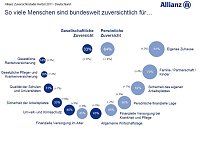 Bild: Grafiken zur Studie