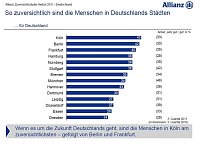 Bild: Grafiken zur Studie