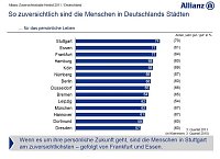 Bild: Grafiken zur Studie