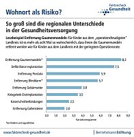 Bild: Wohnort als Risiko