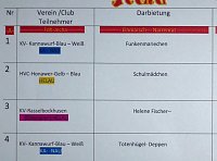 Bild: Spitzenm&auml;&szlig;iger Karneval (1)