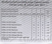 Verkehrsunfallstatistik 2011 (2) Bild: Verkehrsunfallstatistik 2011 (2)
