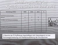 Verkehrsunfallstatistik 2011 (2) Bild: Verkehrsunfallstatistik 2011 (2)