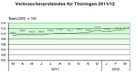 Bild: Grafiken