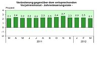 Bild: Grafiken