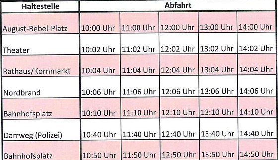 Beachparty im Trockenem Bild: Beachparty im Trockenem