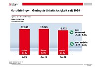 Bild: Grafik
