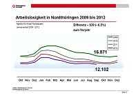 Bild: Grafik