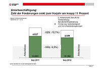 Bild: Grafik