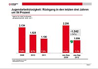 Bild: Grafik