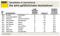 Bild: Grafik