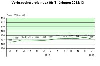 Bild: Grafik