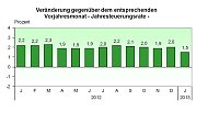 Bild: Grafik