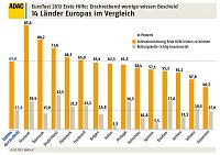 Bild: Grafik