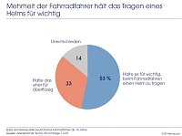 Bild: Grafik 1