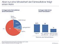 Bild: Grafik 2