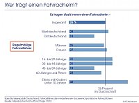 Bild: Grafik 3
