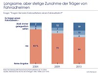 Bild: Grafik 4