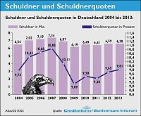 Bild: GRafiken