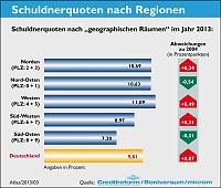 Bild: GRafiken