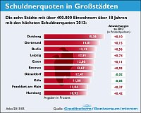 Bild: GRafiken