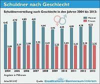 Bild: GRafiken
