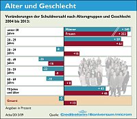 Bild: GRafiken