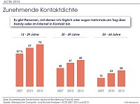 Bild: Grafik