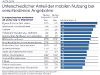 Bild: Grafik