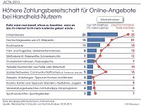 Bild: Grafik