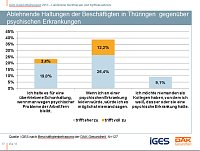 Entwicklung Krankenstand in der Region Bild: Entwicklung Krankenstand in der Region