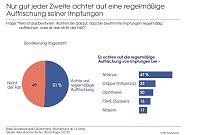 Bild: Grafik