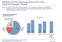 Bild: Grafik