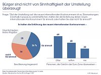 GRafik Bild: GRafik