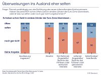 GRafik Bild: GRafik